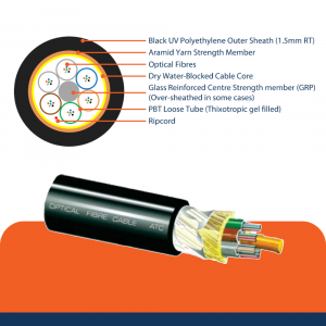 Heavy Duty Duct (HDD) Fibre Optic Cable-image